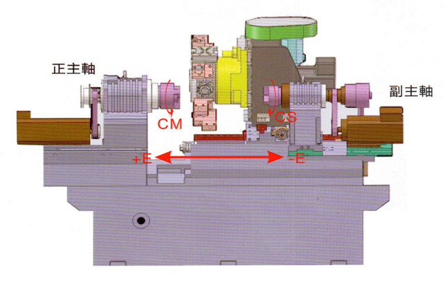 kel-Ym-8SY 高刚性，精密机械结构