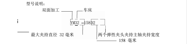 机床型号：Kel-YM-32 型号说明