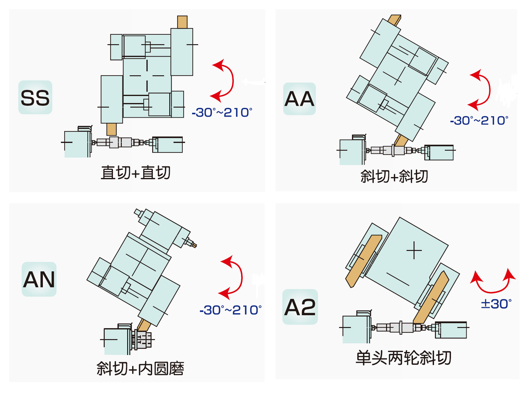 精密磨床 G300W-500SS/AA/AN/A2 （结构图）